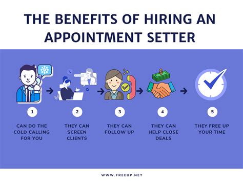 appointment setter jobs remote|virtual assistant appointment setter.